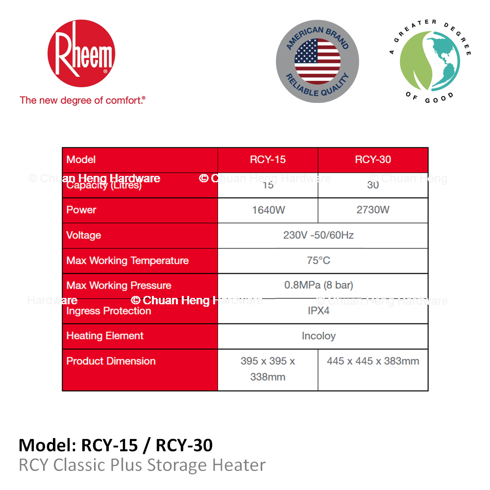 RCY _specs_